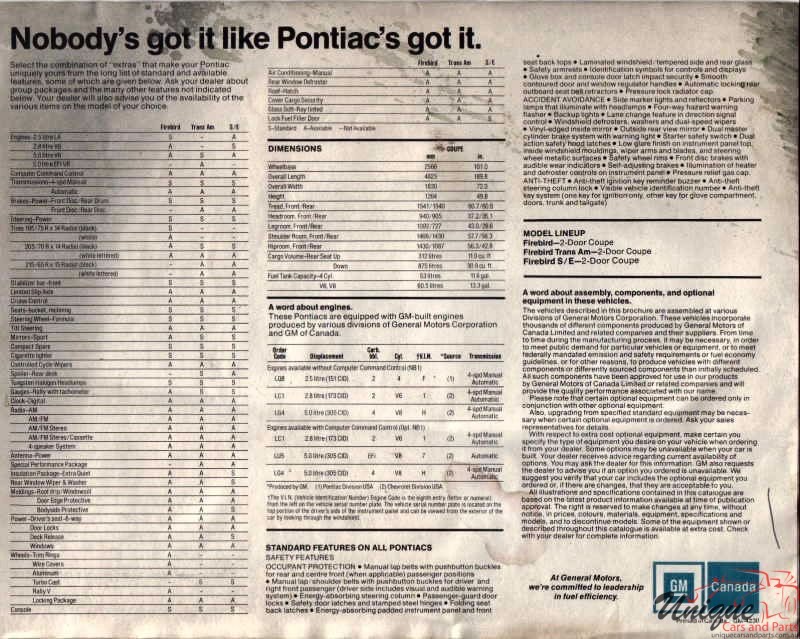 1982 Pontiac Firebird Brochure Page 1